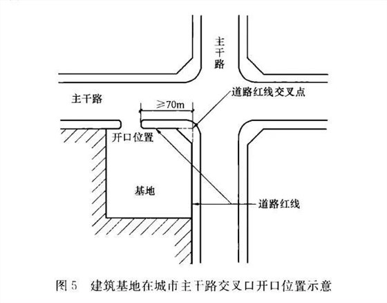 图3-1