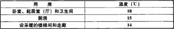 表8.3.6室内采暖计算温度