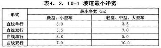 坡道最小净宽
