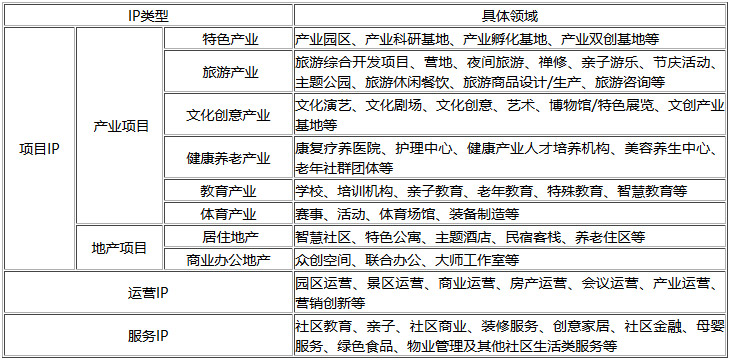 可导入的特色小镇IP资源图片