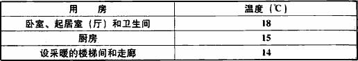 表8.3.6室内采暖计算温度