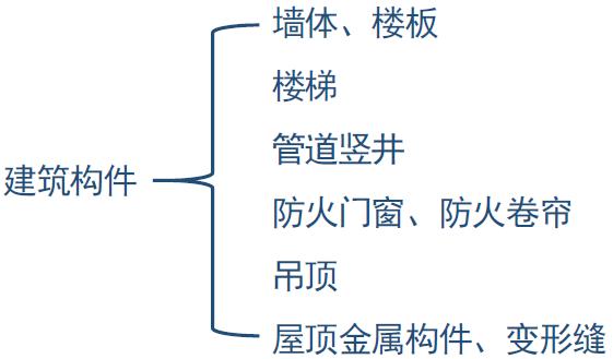 5.4.5建筑构件