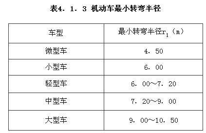 机动车最小转弯半径