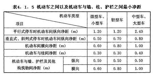 机动车之间以及机动车与墙、柱、护栏之间最小净距