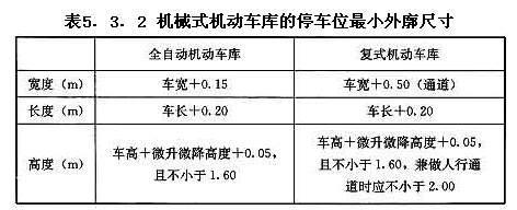 机械式机动车库的停车位最小外廓尺寸