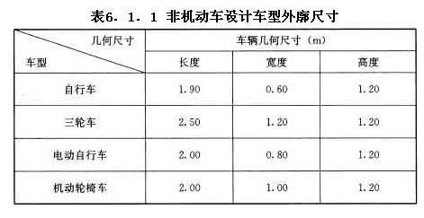 非机动车设计车型外廓尺寸