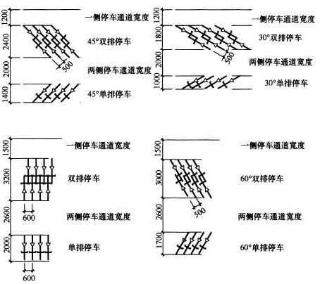 自行车停车宽度和通道宽度