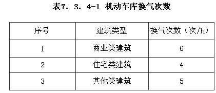 机动车库换气次数