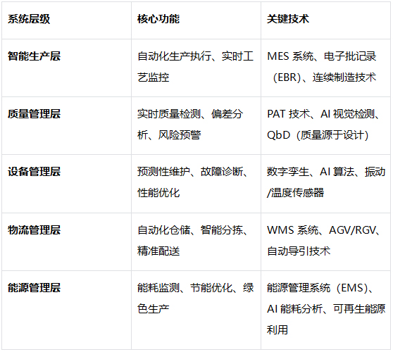 智能化系统集成设计
