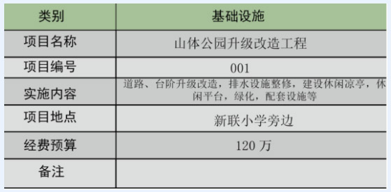 桥头镇田新社区美丽幸福村居景观改造设计