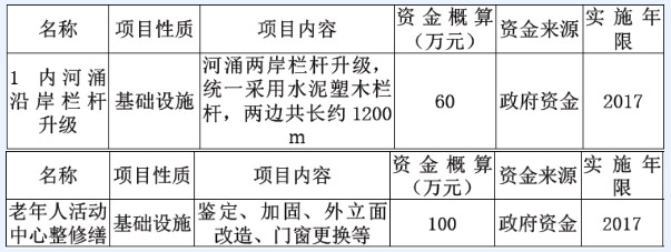 大岭山镇颜屋村美丽幸福村居建设行动计划