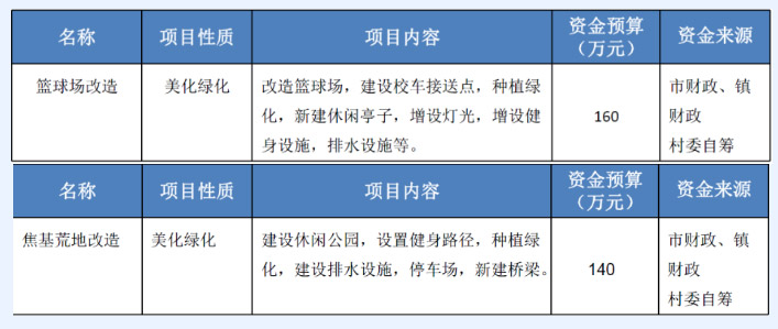 高埗镇塘厦村美丽幸福村居规划建设